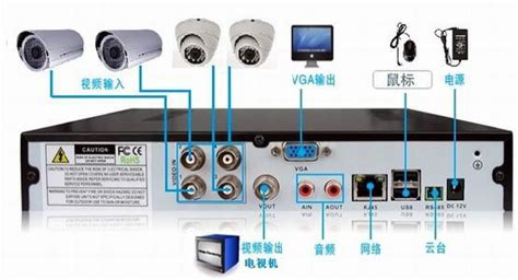 錄像機監控設置方法(錄像機監控設置方法視頻)縮略圖