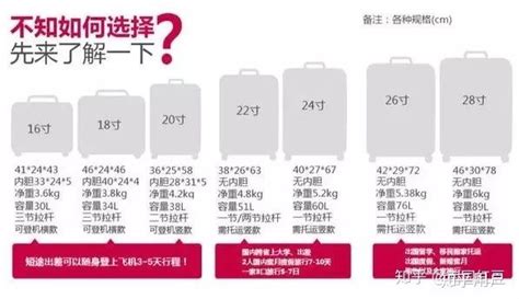 行李箱可登機(jī)的尺寸(行李箱可登機(jī)的尺寸是多少)縮略圖
