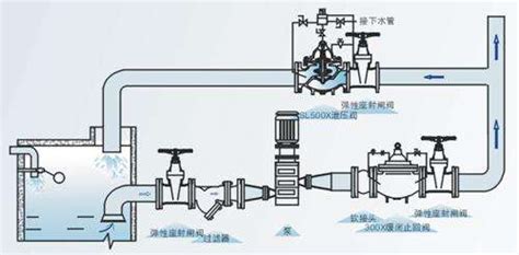 泄壓閥的正確調(diào)節(jié)方法,泄壓閥的正確調(diào)節(jié)方法圖解縮略圖