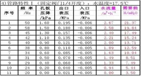 離心泵性能測(cè)定實(shí)驗(yàn)報(bào)告,離心泵性能測(cè)定實(shí)驗(yàn)報(bào)告數(shù)據(jù)縮略圖