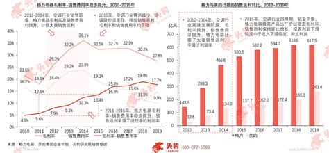 格力電器回應股價觸及跌停,股票跌停什么意思縮略圖