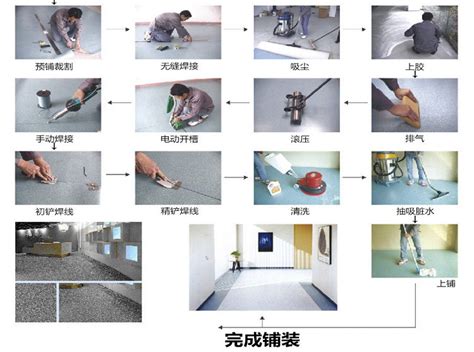 地膠施工方法(地膠施工方法視頻)縮略圖