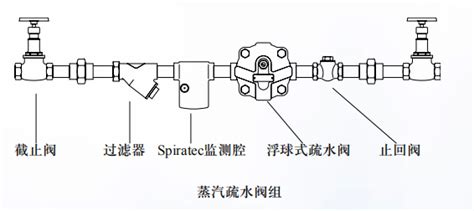 單向閥的正確安裝方法(單向閥的正確安裝方法圖解)縮略圖