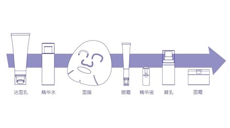 甲油膠涂抹順序和正確流程,甲油膠涂抹順序和正確流程圖縮略圖