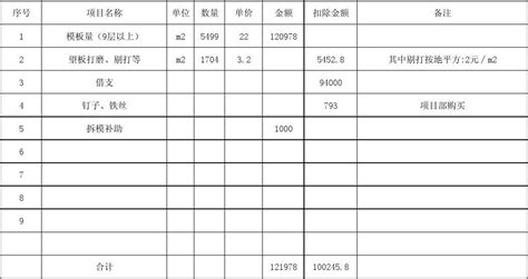 結(jié)算單正確寫法,結(jié)算單正確寫法圖片縮略圖
