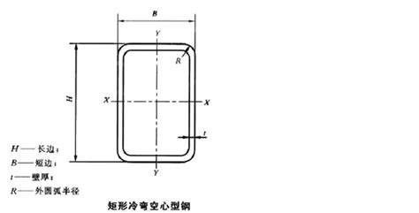 方管尺寸,方管尺寸規格表縮略圖