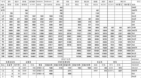 電纜銅線回收價(jià)格(電纜銅線回收價(jià)格今天)縮略圖