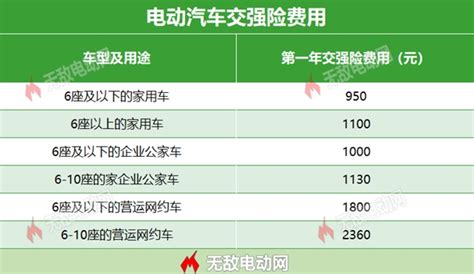 電摩交強(qiáng)險(xiǎn)多少錢一年(電摩交強(qiáng)險(xiǎn)多少錢一年2023)縮略圖