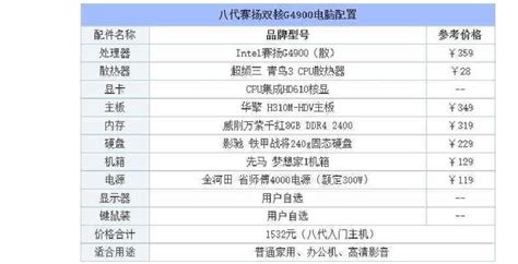 電腦配件清單(電腦配件清單推薦)縮略圖