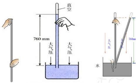 氣壓計是用來測量什么的,氣壓計是用來測量什么的儀器縮略圖
