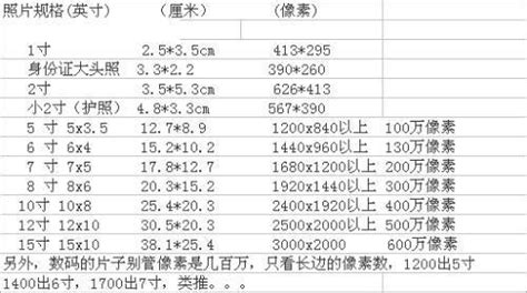 厘米尺寸,厘米尺寸對(duì)照表縮略圖