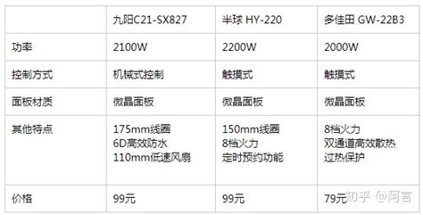 爐子價格表(爐子的價格)縮略圖