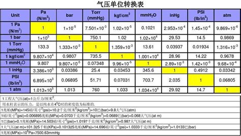 氣壓計950百帕是什么意思,氣壓950百帕可以釣魚嗎縮略圖