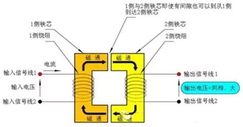 變壓器原理,變壓器原理講解視頻縮略圖