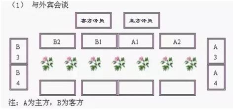 會議桌領(lǐng)導(dǎo)座次順序(長方形會議桌排位圖)縮略圖