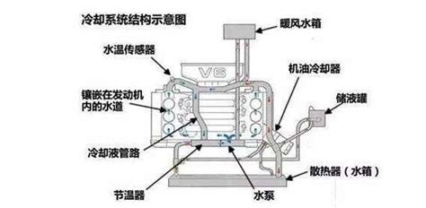 暖風機不熱的原因和解決方法,暖風機不熱的原因和解決方法視頻縮略圖