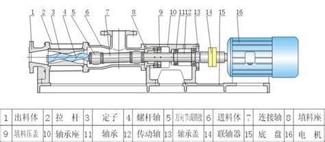 單螺桿泵的結(jié)構(gòu)圖,單螺桿泵的結(jié)構(gòu)圖及原理縮略圖