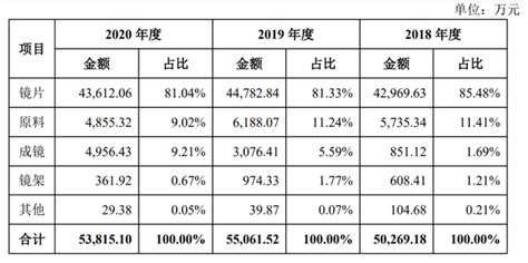 明月鏡片全國統(tǒng)一價目表(明月鏡片全國統(tǒng)一價目表2022)縮略圖