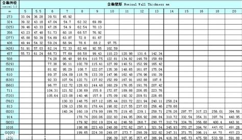 方管規格表及重量(方管規格表及重量計算公式)縮略圖