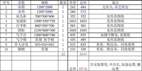 新款家具市場價(新款家具市場價格表)縮略圖