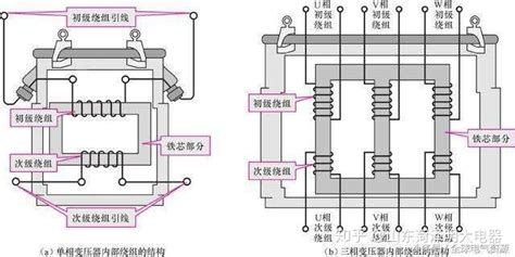 整流器和變壓器的區(qū)別,整流器和變壓器的區(qū)別?縮略圖