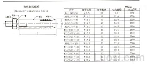 膨脹螺栓規格型號(膨脹螺栓規格型號是什么)縮略圖