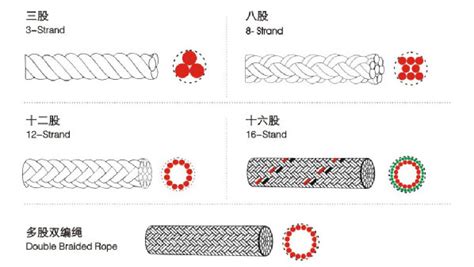 纜繩規格參數,纜繩規格參數有哪些縮略圖