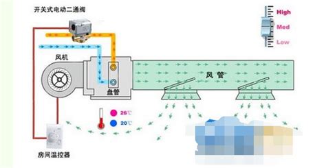 冷水機組制冷原理(冷水機組制冷原理是什么)縮略圖