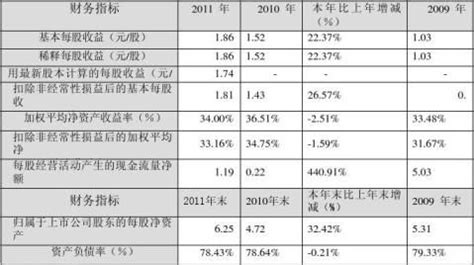 格力電器財務報表(格力電器財務報表分析)縮略圖