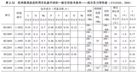 板子尺寸規(guī)格,板子尺寸規(guī)格有幾種縮略圖