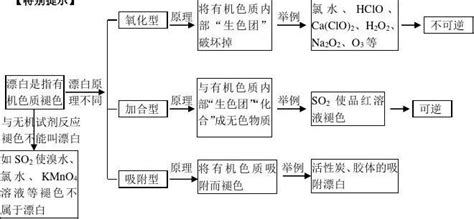 漂白劑化學(xué)成分(漂白粉化學(xué)成分)縮略圖