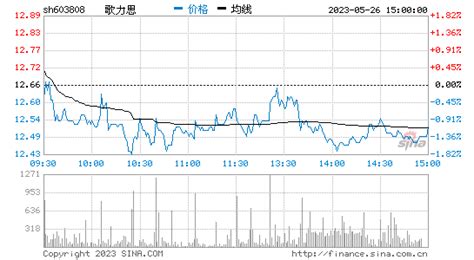 歌力思股票最新消息(歌力思股票今日行情)縮略圖