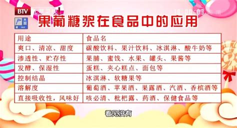 果葡糖漿會發胖嗎(果葡糖漿和白砂糖哪個危害大)縮略圖