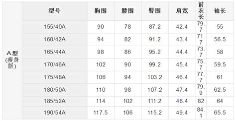 襯衣尺寸標(biāo)號對照表(襯衣尺寸標(biāo)號對照表身高體重)縮略圖