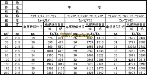 電纜規(guī)格(電纜規(guī)格型號(hào)表大全)縮略圖