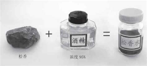 松香水對人有什么危害(松香水對人有什么危害嗎)縮略圖