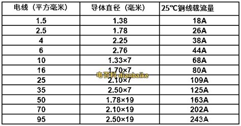 電線規格型號平方表(電線規格型號平方表怎么看)縮略圖