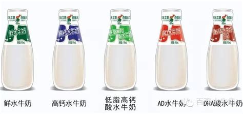 水牛奶,水牛奶和純牛奶有什么區別縮略圖