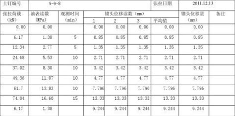 膨脹螺栓拉拔試驗檢測標準,膨脹螺栓拉拔試驗檢測標準值縮略圖
