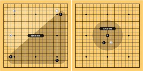 圍棋棋盤上9個(gè)黑點(diǎn) 中間那一個(gè)叫啥(圍棋棋盤上9個(gè)黑點(diǎn) 中間那一個(gè)叫啥名字)縮略圖
