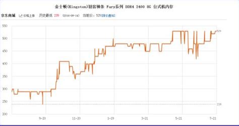 內(nèi)存卡價格表大全,電腦內(nèi)存卡價格表大全縮略圖