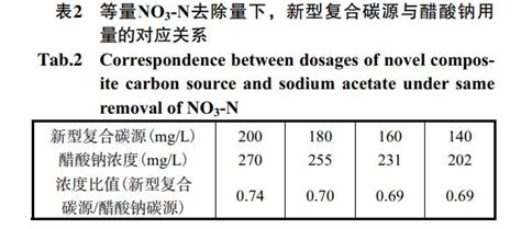 分析純硝酸濃度(分析純硝酸的物質(zhì)的量濃度)縮略圖