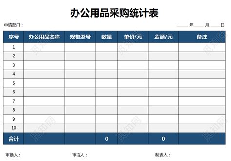 辦公用品采購清單,辦公用品采購清單明細(xì)表縮略圖