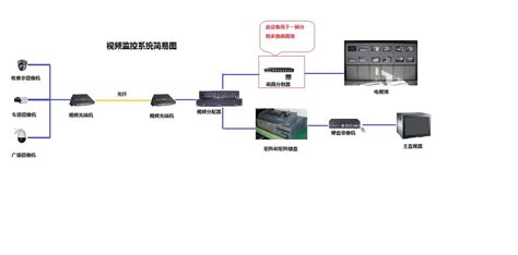 網(wǎng)絡(luò)視頻監(jiān)控系統(tǒng)安裝與調(diào)試,視頻監(jiān)控網(wǎng)絡(luò)配置如何設(shè)置縮略圖