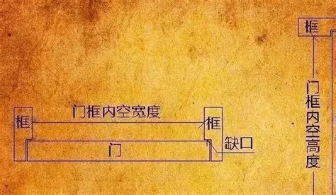 魯班尺大門尺寸,魯班尺大門尺寸吉數(shù)對照表縮略圖