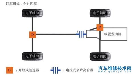 四驅(qū)車(chē)為什么不能用拖車(chē),為什么有的四驅(qū)車(chē)不讓拖車(chē)縮略圖