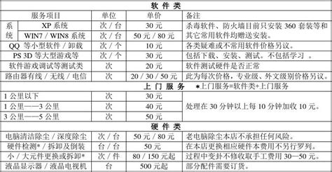 美度手表維修費用價目表,美度手表維修費用價目表瑞士手表品牌美度縮略圖