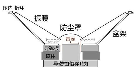揚聲器原理(揚聲器原理動畫演示)縮略圖