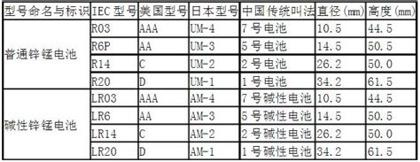紐扣電池型號和尺寸,紐扣電池型號和尺寸表縮略圖