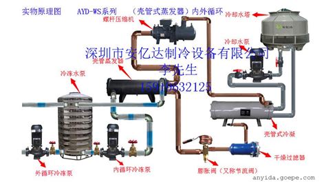 冷水機使用方法,冷水機使用方法視頻縮略圖
